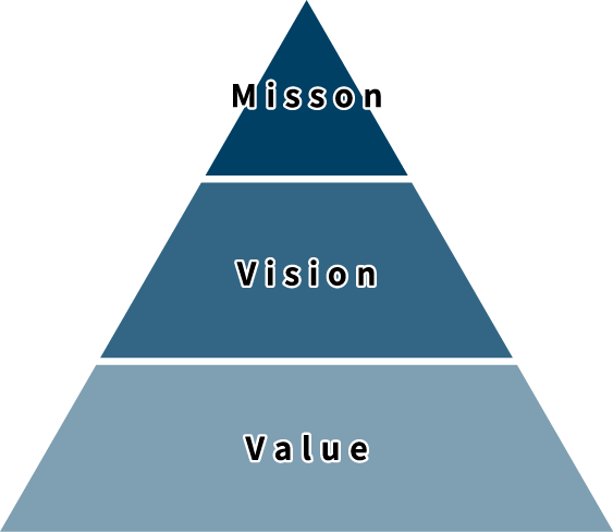 株式会社銅銀経営ビジョン図